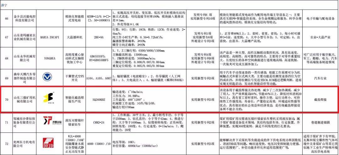 山东三强截齿